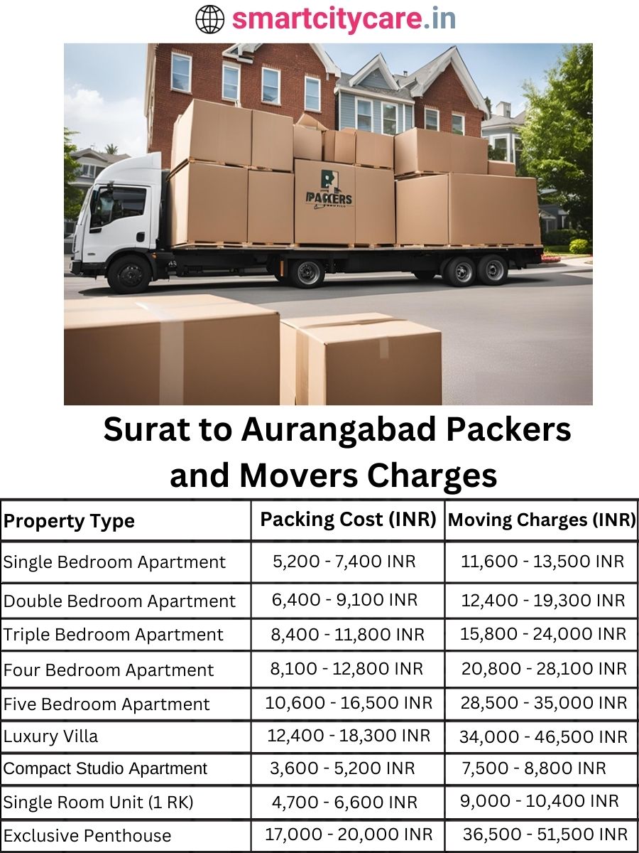 Packers and Movers charges from Surat to Aurangabad