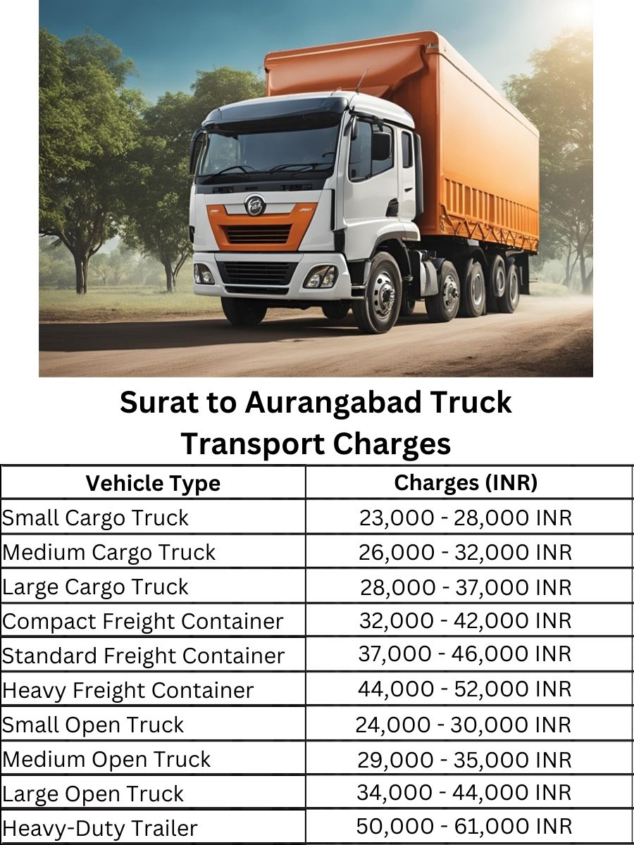  Surat to Aurangabad Truck Transport Charges