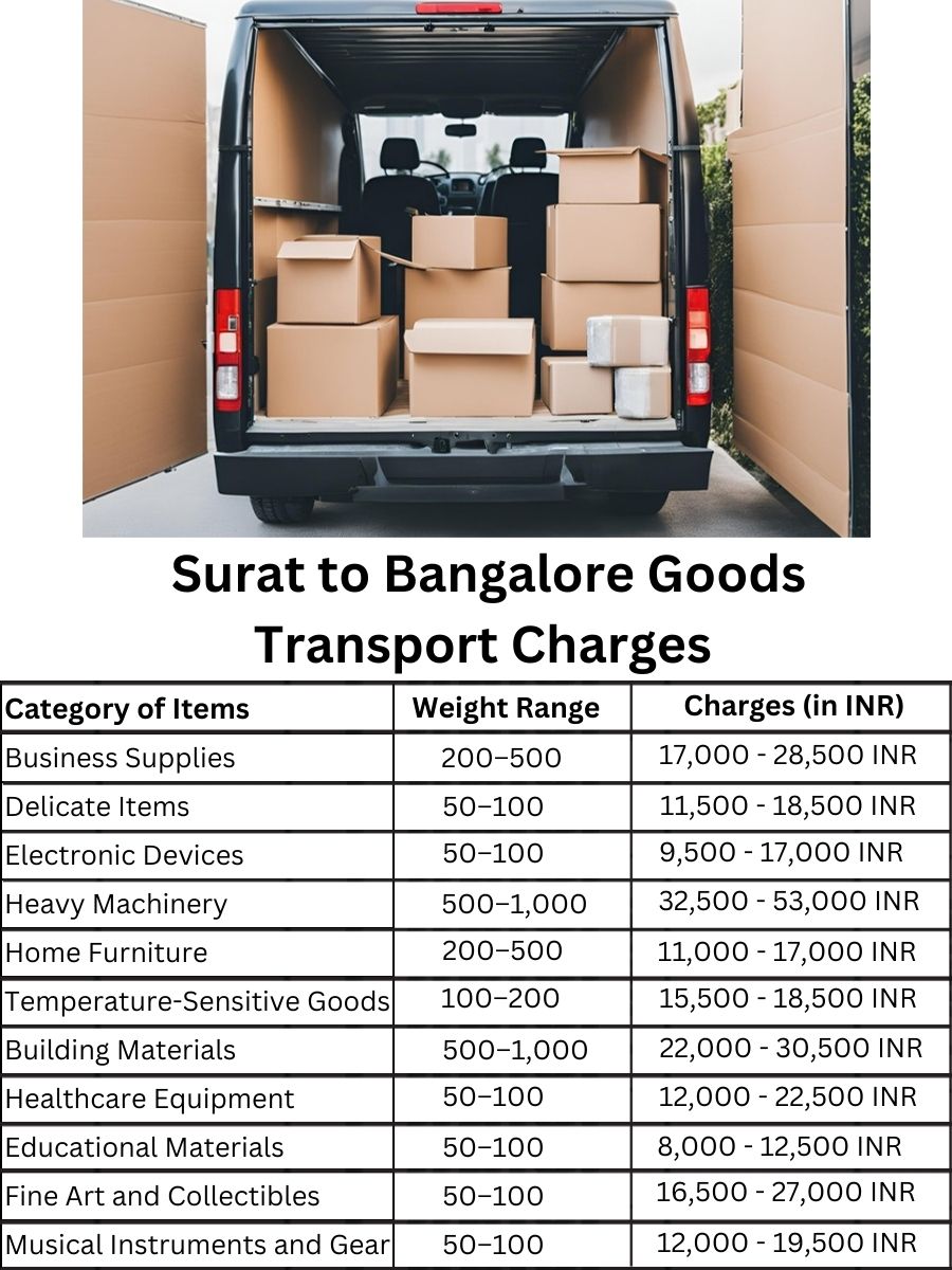 Goods Transport Charges from Surat to Bangalore