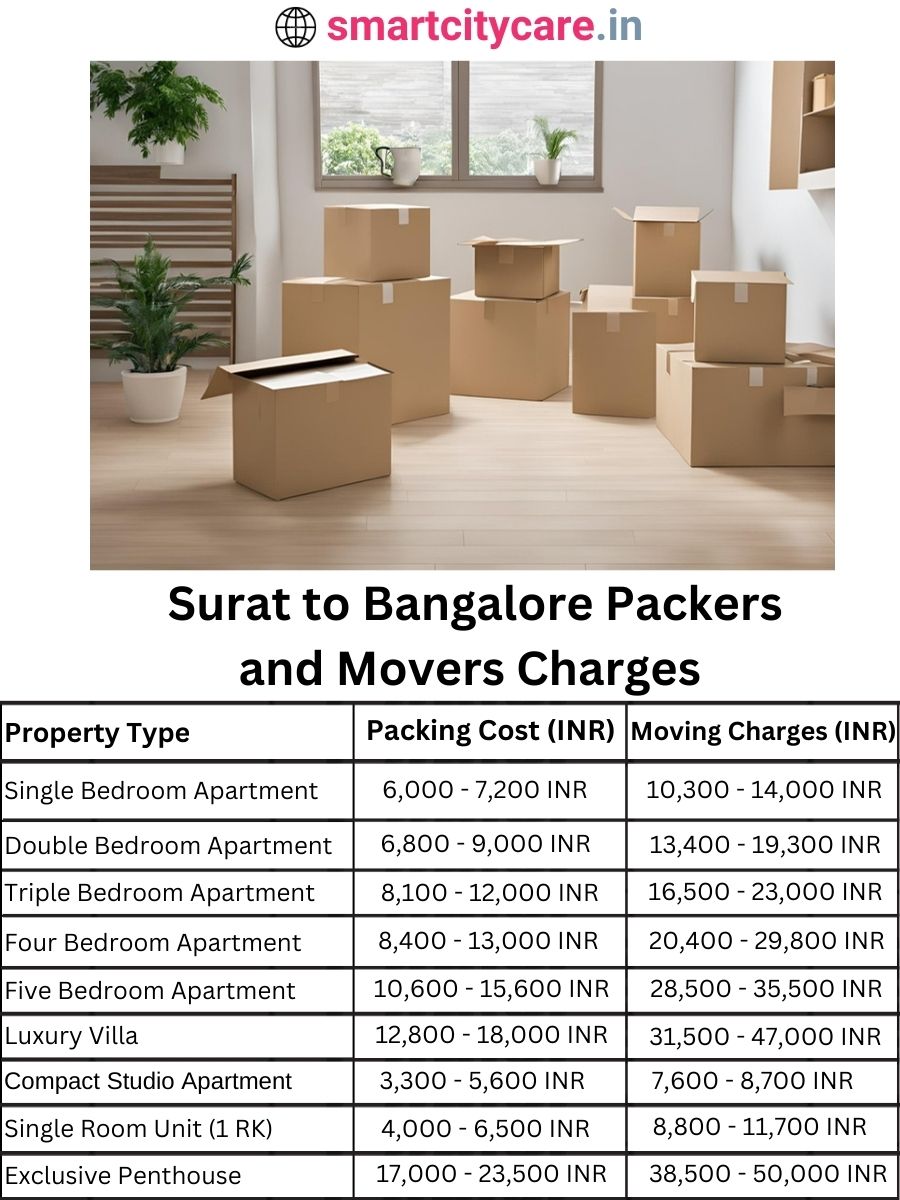 Packers and Movers charges from Surat to Bangalore