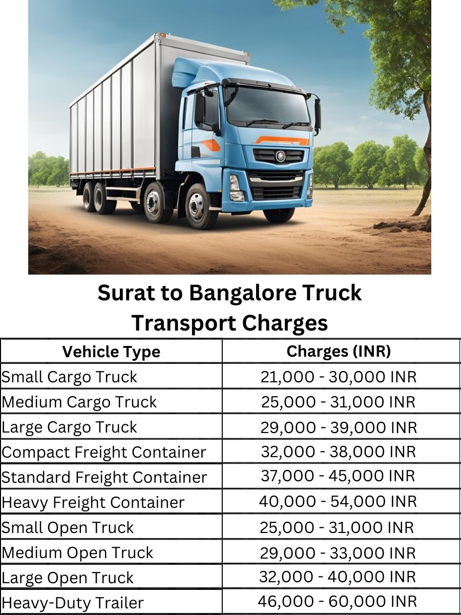  Surat to Bangalore Truck Transport Charges