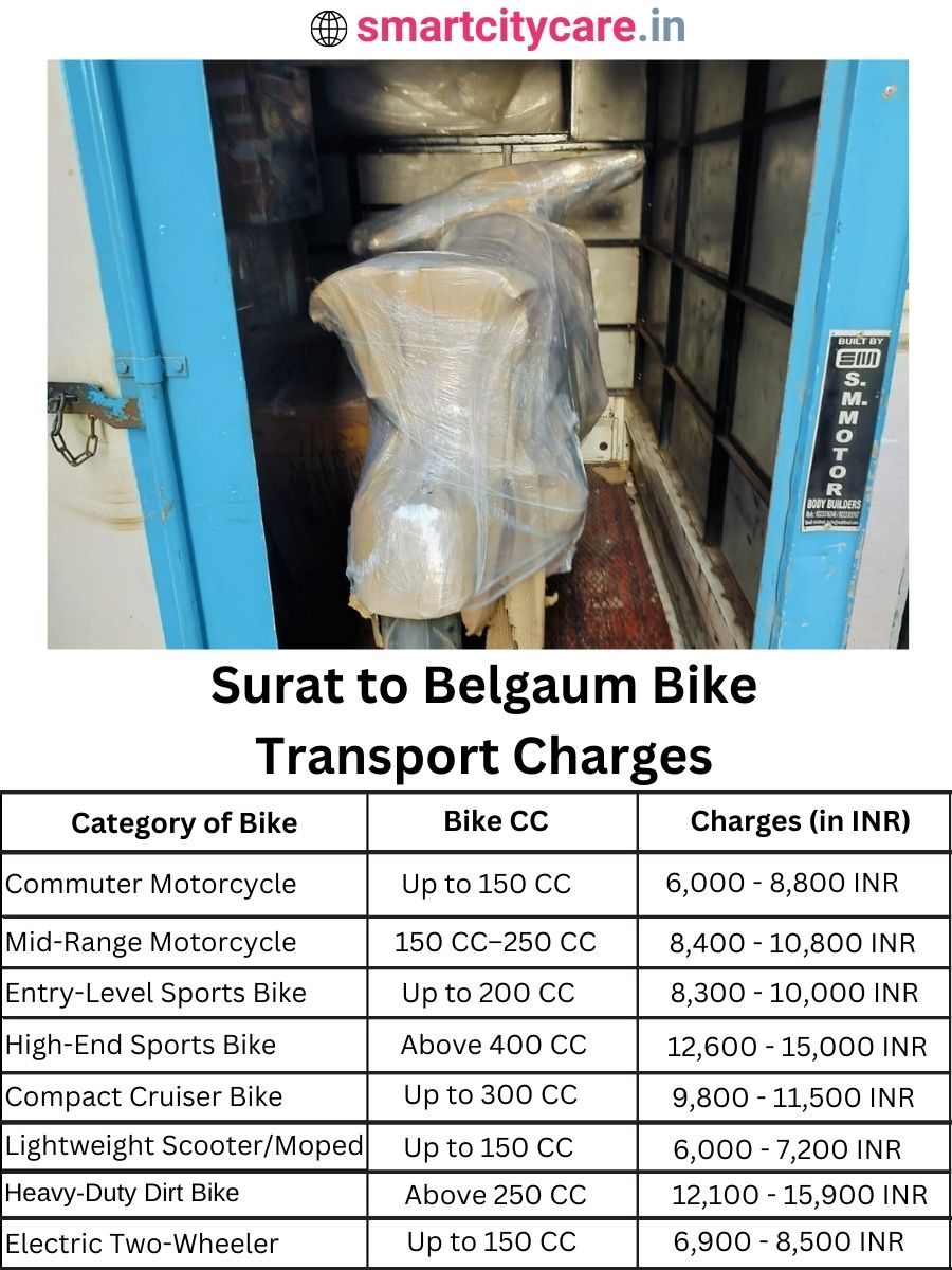 Bike transport charges from Surat to Belgaum