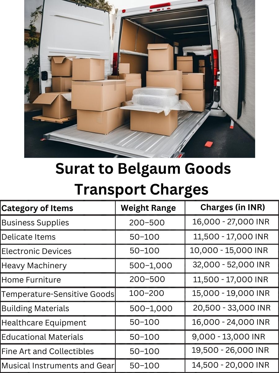 Goods Transport Charges from Surat to Belgaum