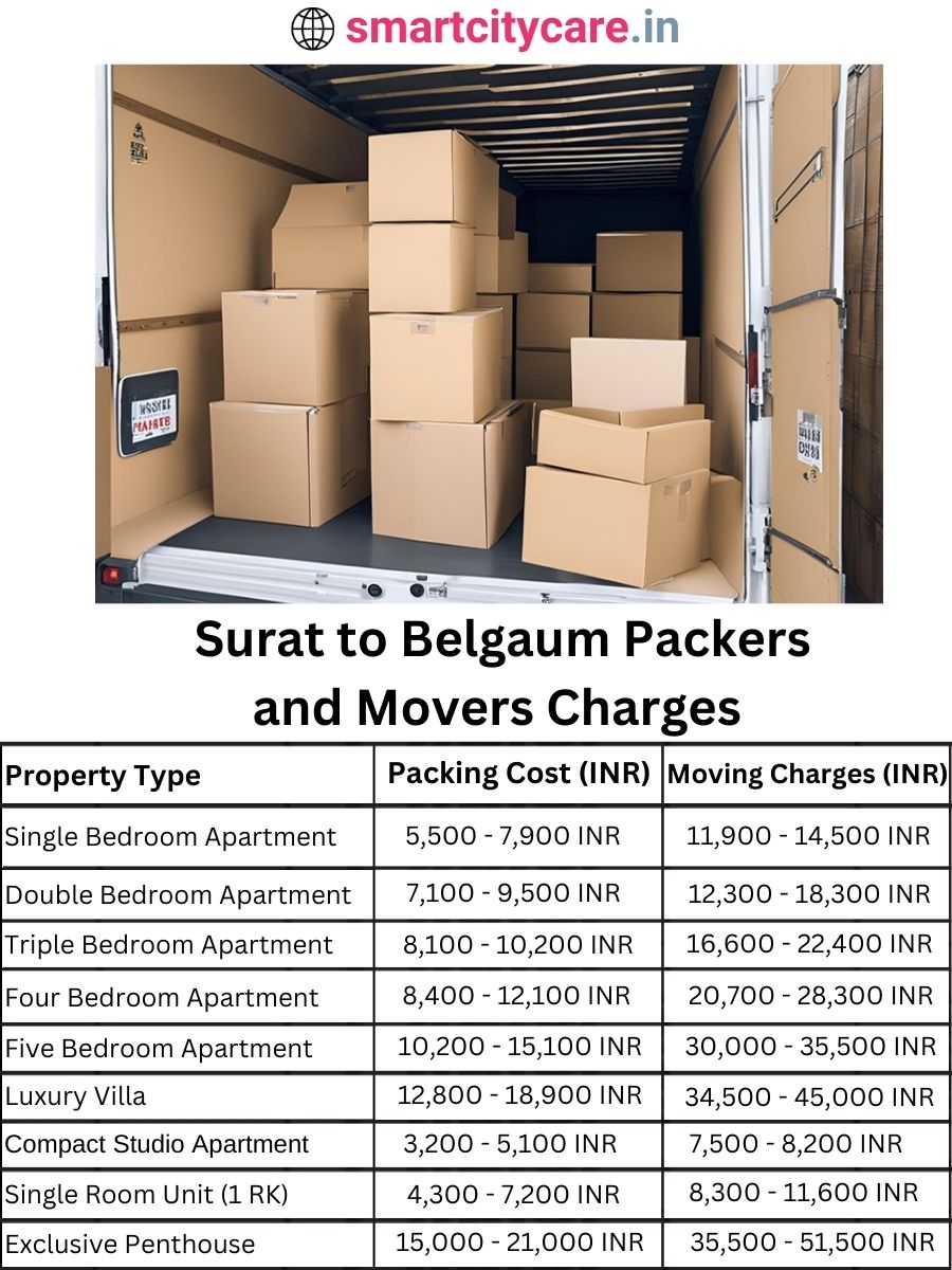Packers and Movers charges from Surat to Belgaum