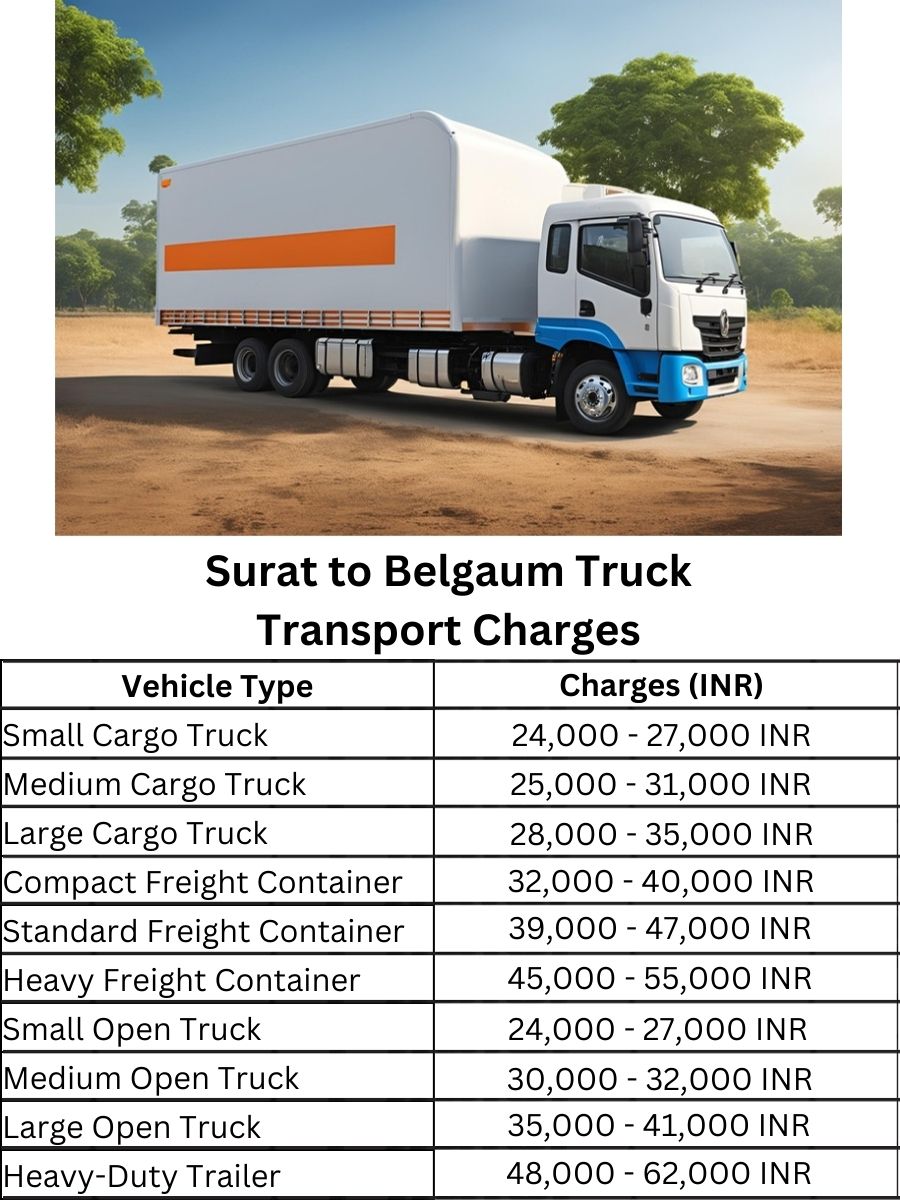  Surat to Belgaum Truck Transport Charges