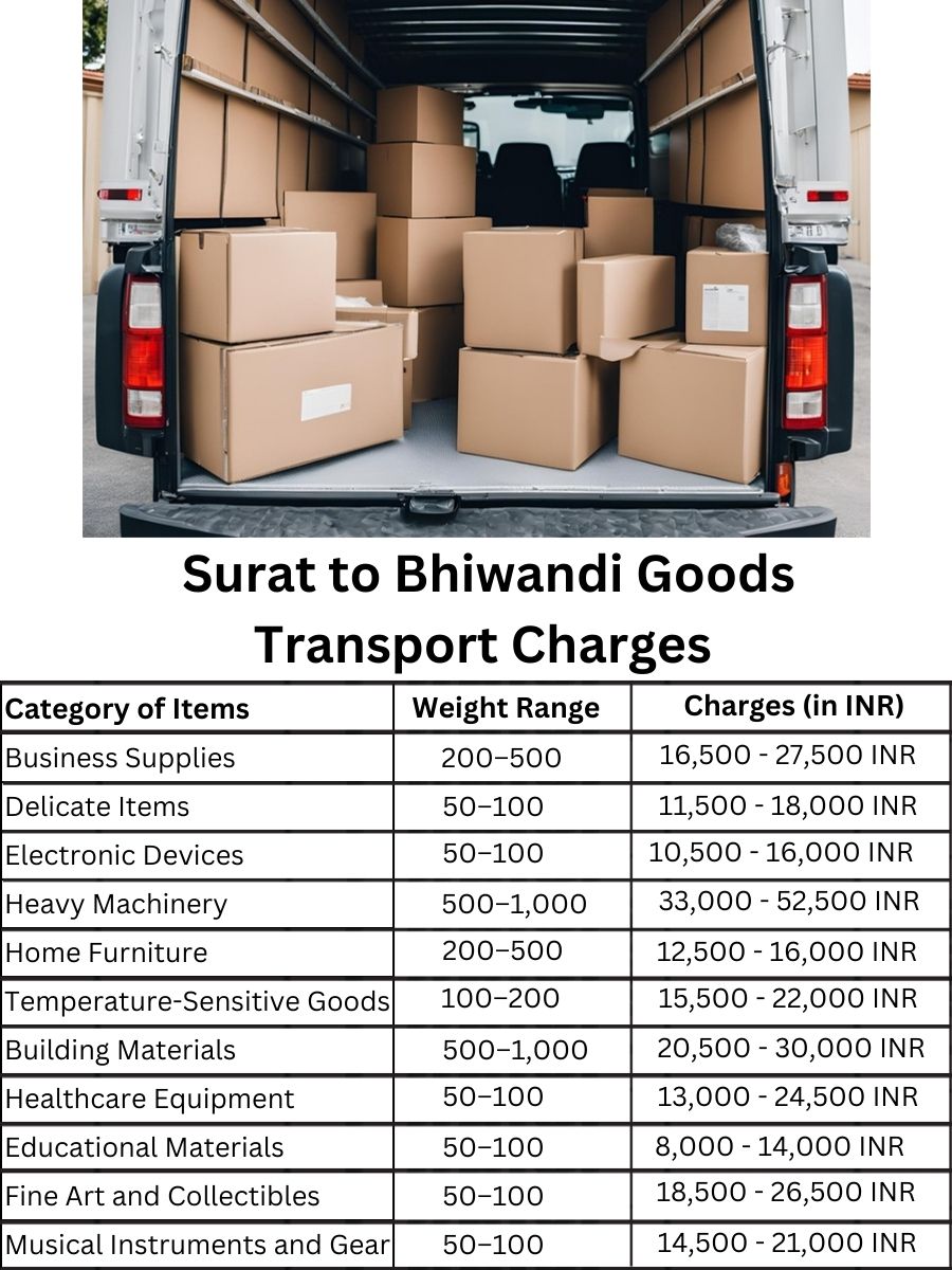 Goods Transport Charges from Surat to Bhiwandi