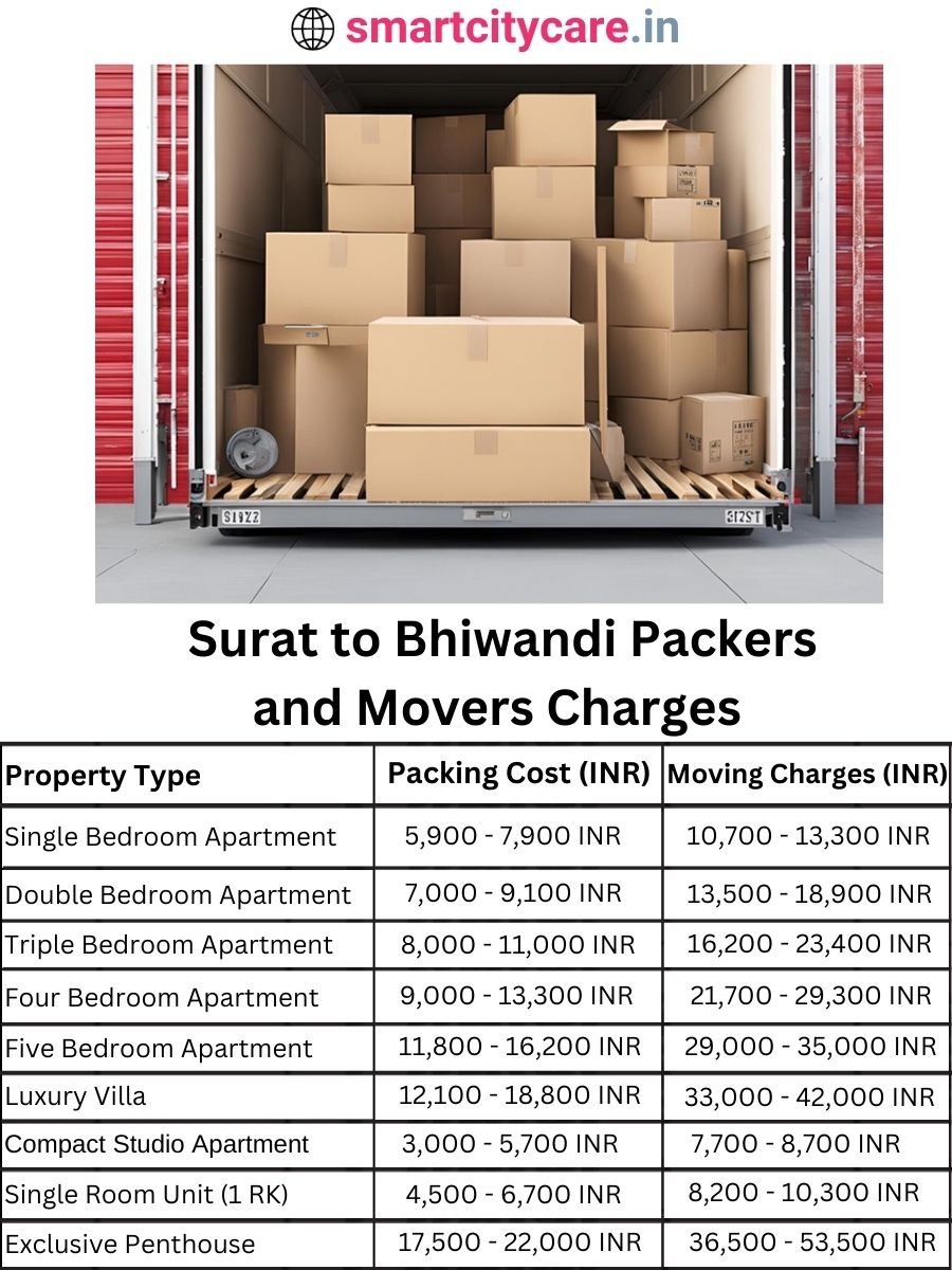 Packers and Movers charges from Surat to Bhiwandi