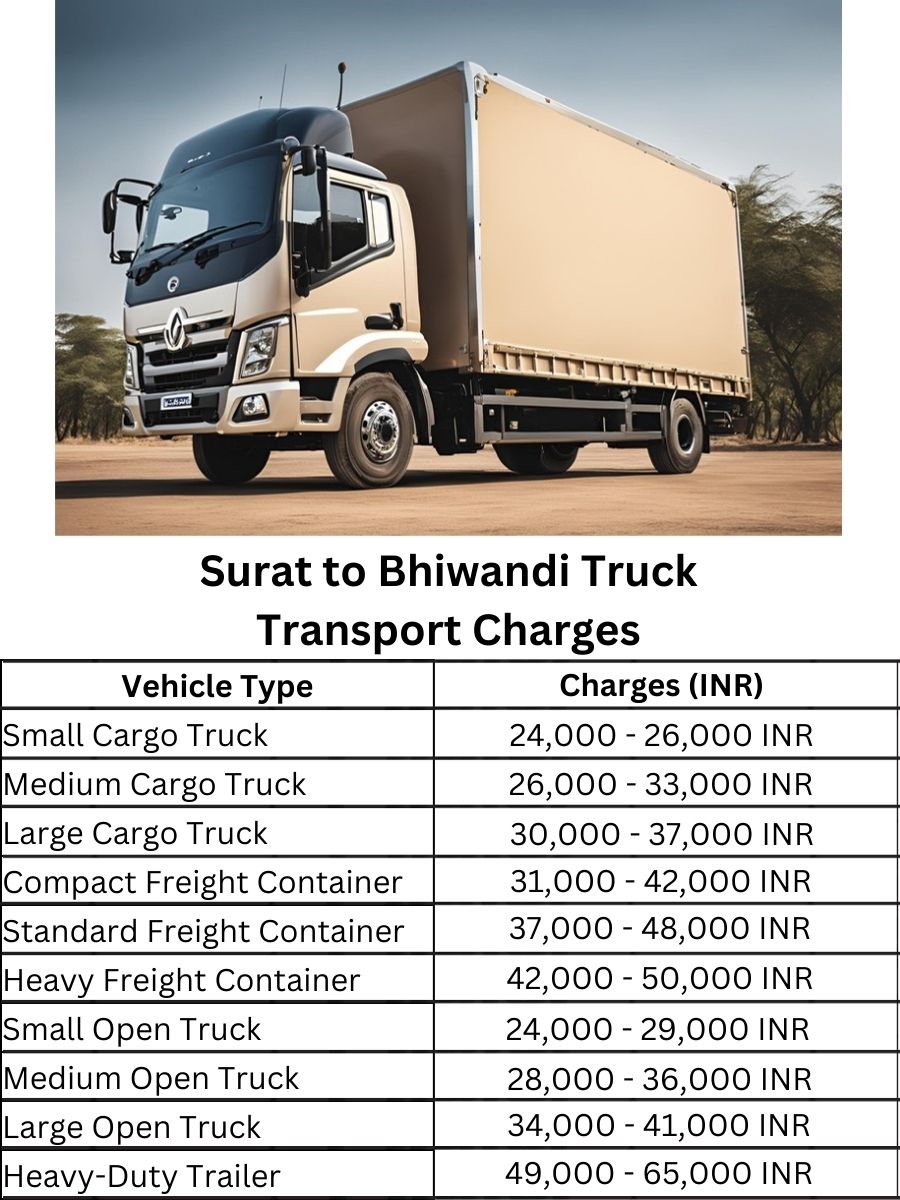  Surat to Bhiwandi Truck Transport Charges