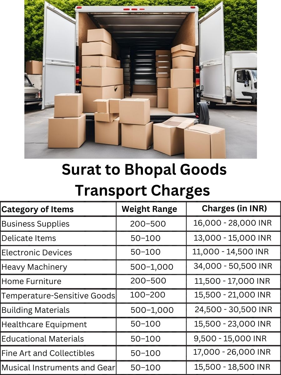 Goods Transport Charges from Surat to Bhopal