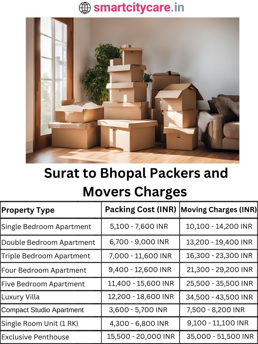 Packers and Movers charges from Surat to Bhopal