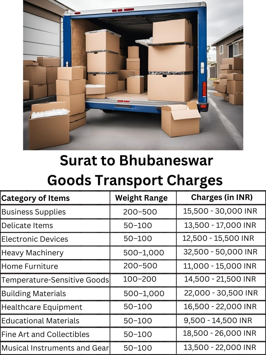 Goods Transport Charges from Surat to Bhubaneswar