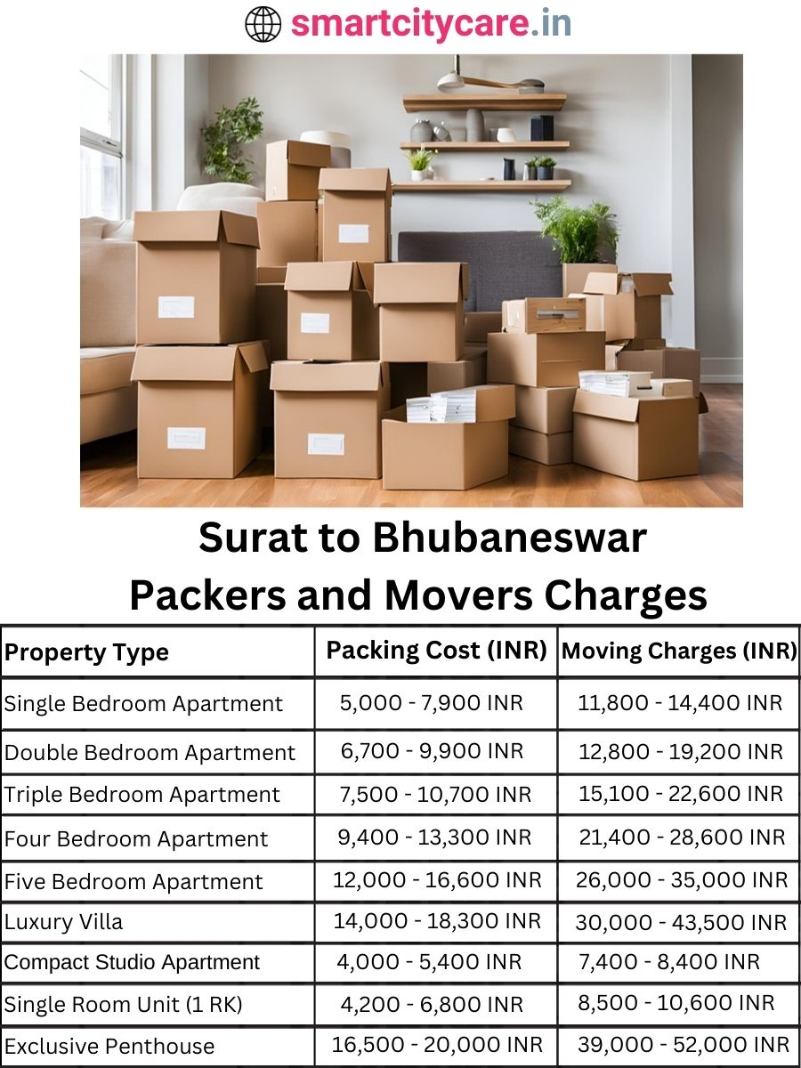 Packers and Movers charges from Surat to Bhubaneswar