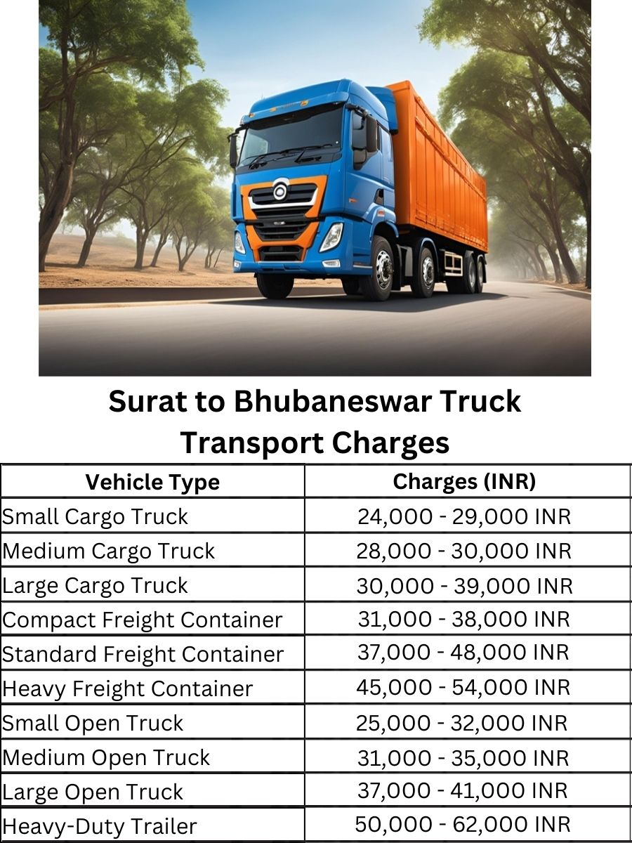  Surat to Bhubaneswar Truck Transport Charges