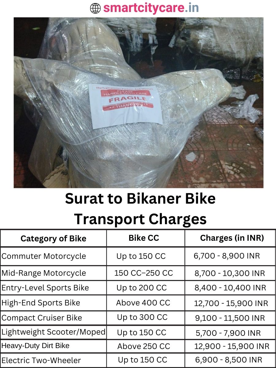 Bike transport charges from Surat to Bikaner