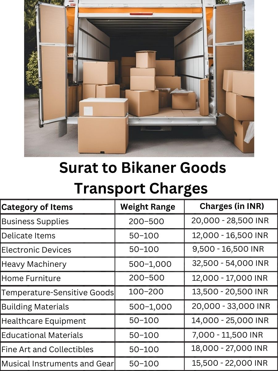 Goods Transport Charges from Surat to Bikaner