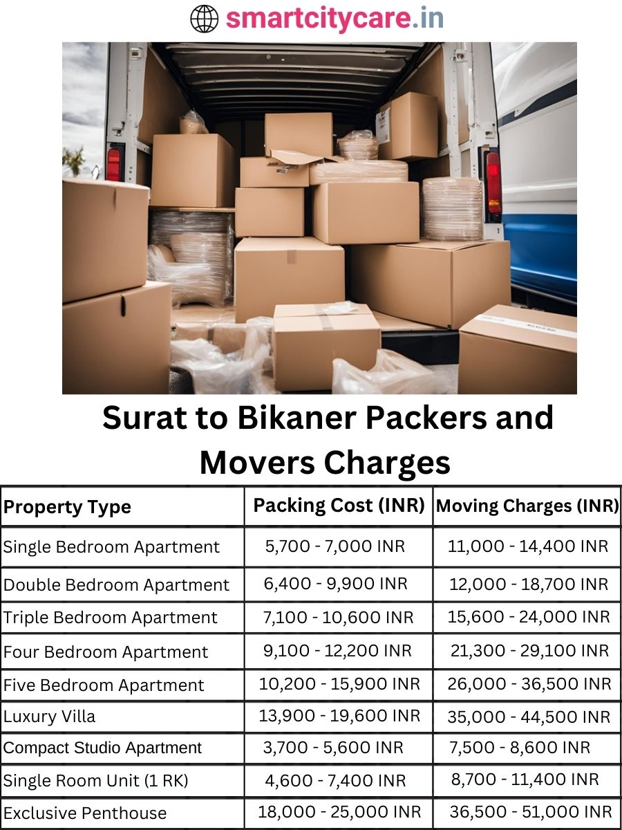 Packers and Movers charges from Surat to Bikaner