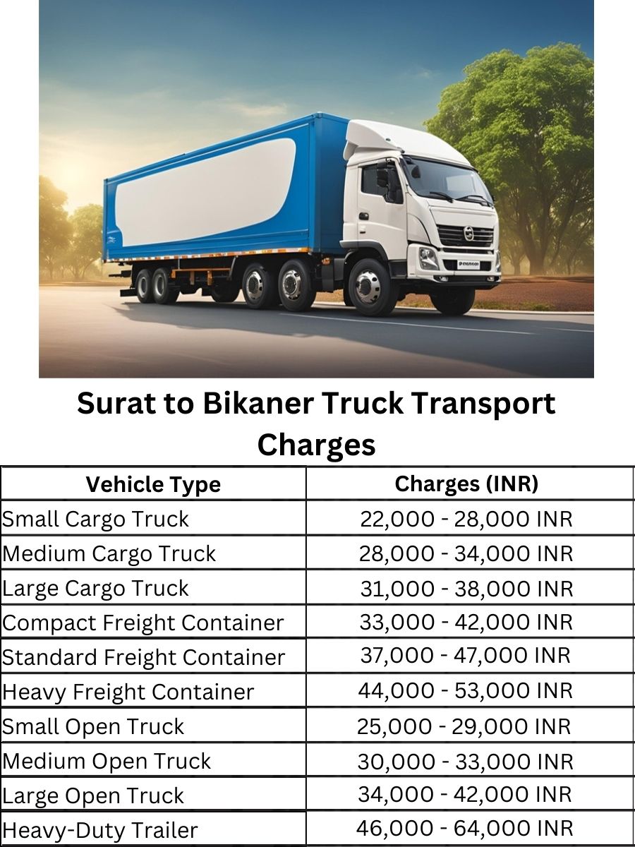  Surat to Bikaner Truck Transport Charges