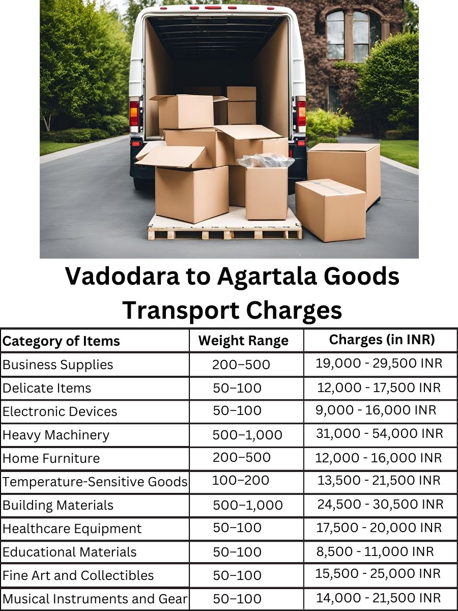 Goods Transport Charges from Vadodara to Agartala