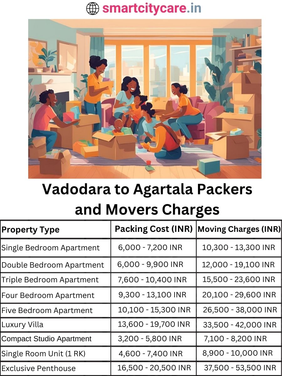 Packers and Movers charges from Vadodara to Agartala