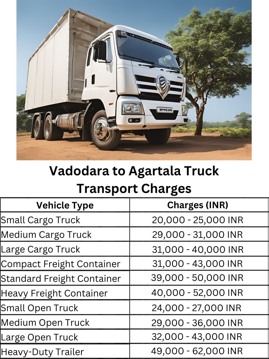 Vadodara to Agartala Truck Transport Charges