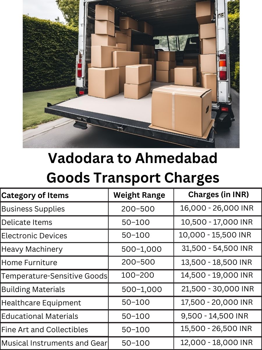 Goods Transport Charges from Vadodara to Ahmedabad