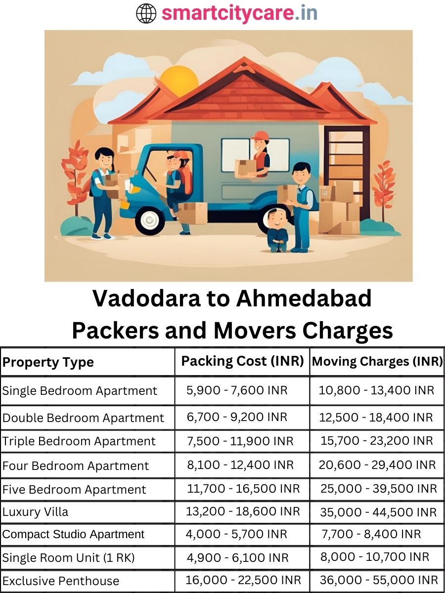 Packers and Movers charges from Vadodara to Ahmedabad