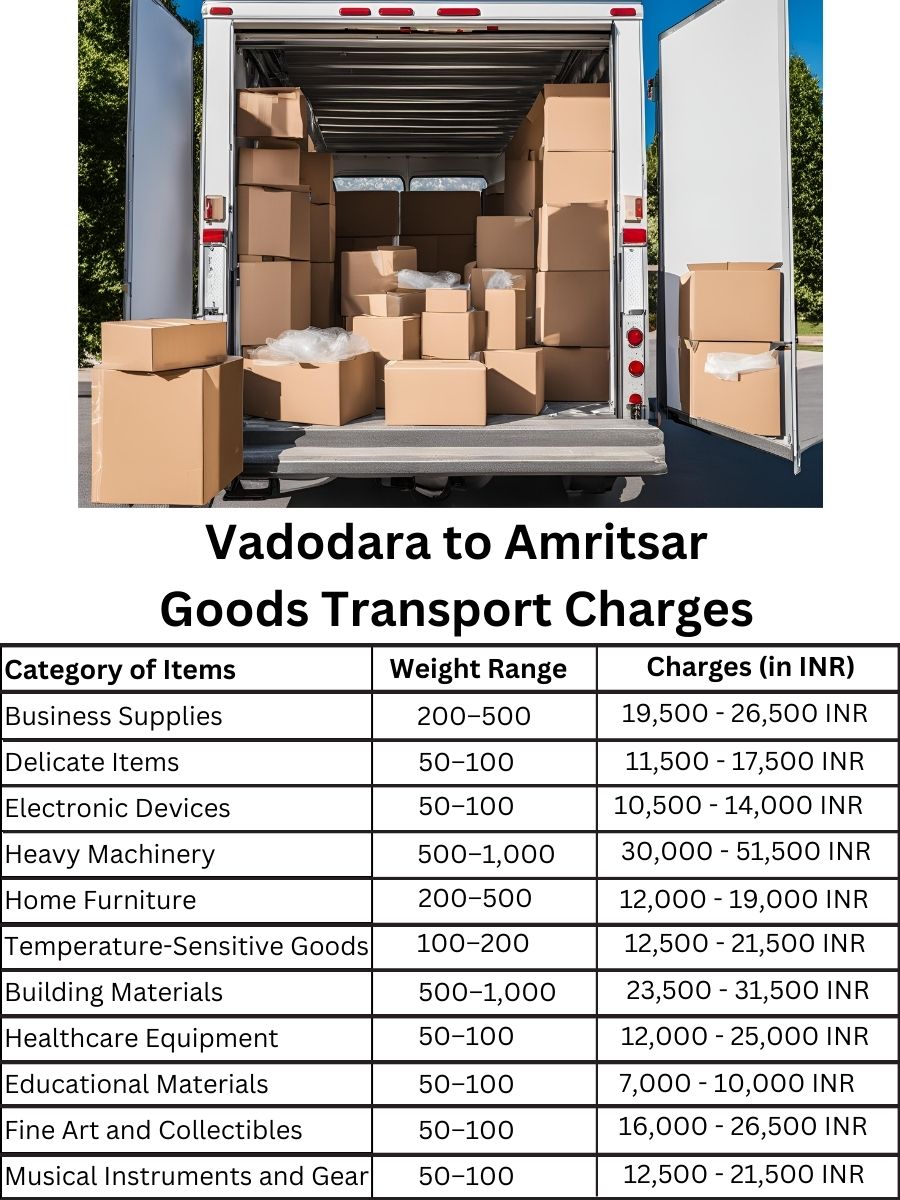 Goods Transport Charges from Vadodara to Amritsar