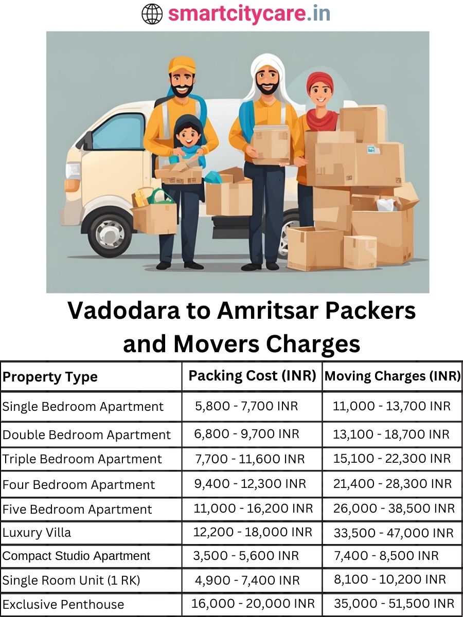 Packers and Movers charges from Vadodara to Amritsar