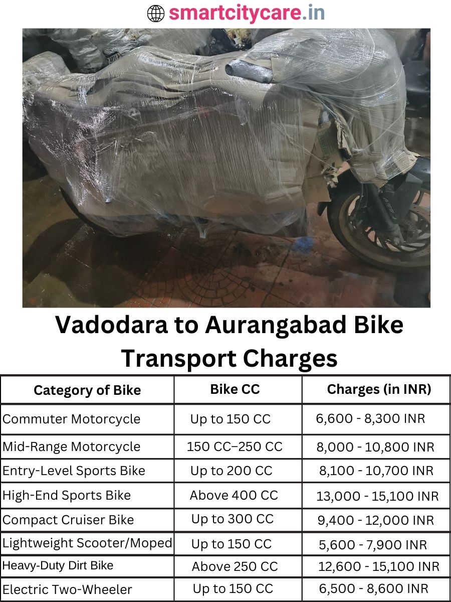 Bike transport charges from Vadodara to Aurangabad