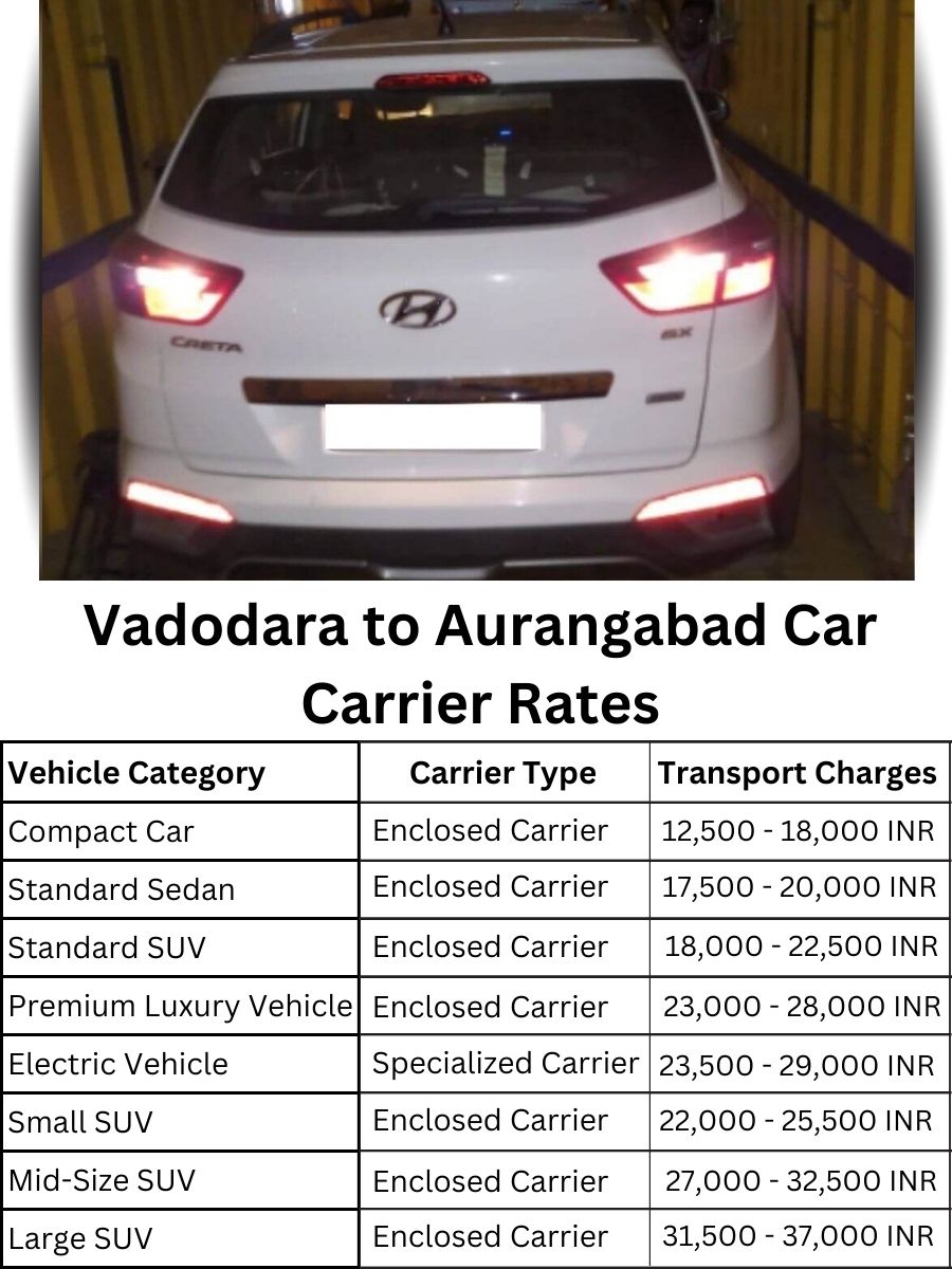 Car carrier rates from Vadodara to Aurangabad