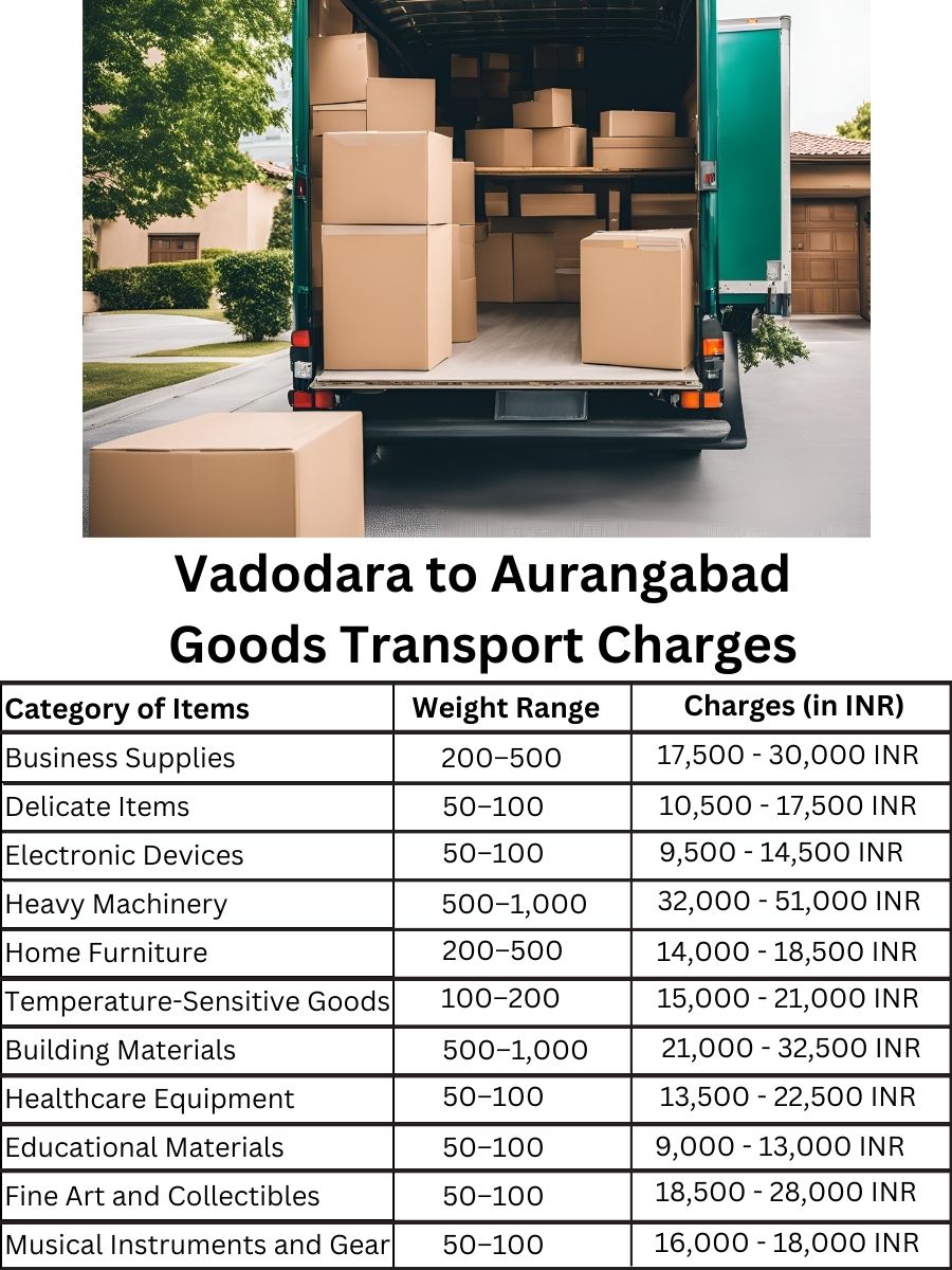 Goods Transport Charges from Vadodara to Aurangabad