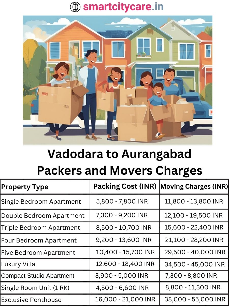 Packers and Movers charges from Vadodara to Aurangabad