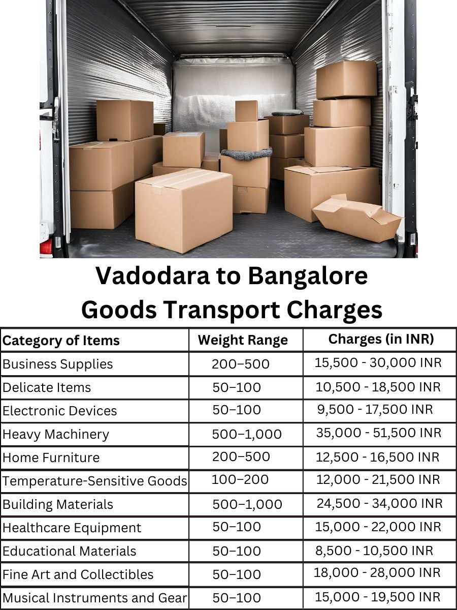Goods Transport Charges from Vadodara to Bangalore
