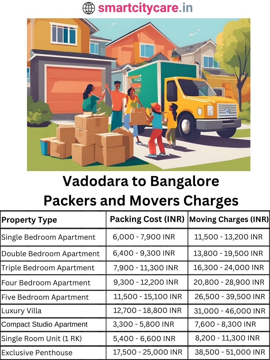 Packers and Movers charges from Vadodara to Bangalore