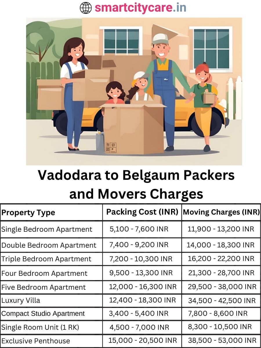 Packers and Movers charges from Vadodara to Belgaum