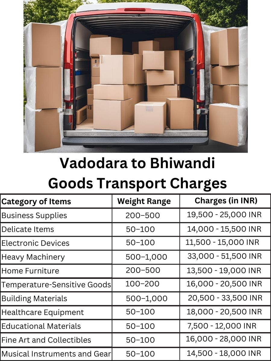 Goods Transport Charges from Vadodara to Bhiwandi
