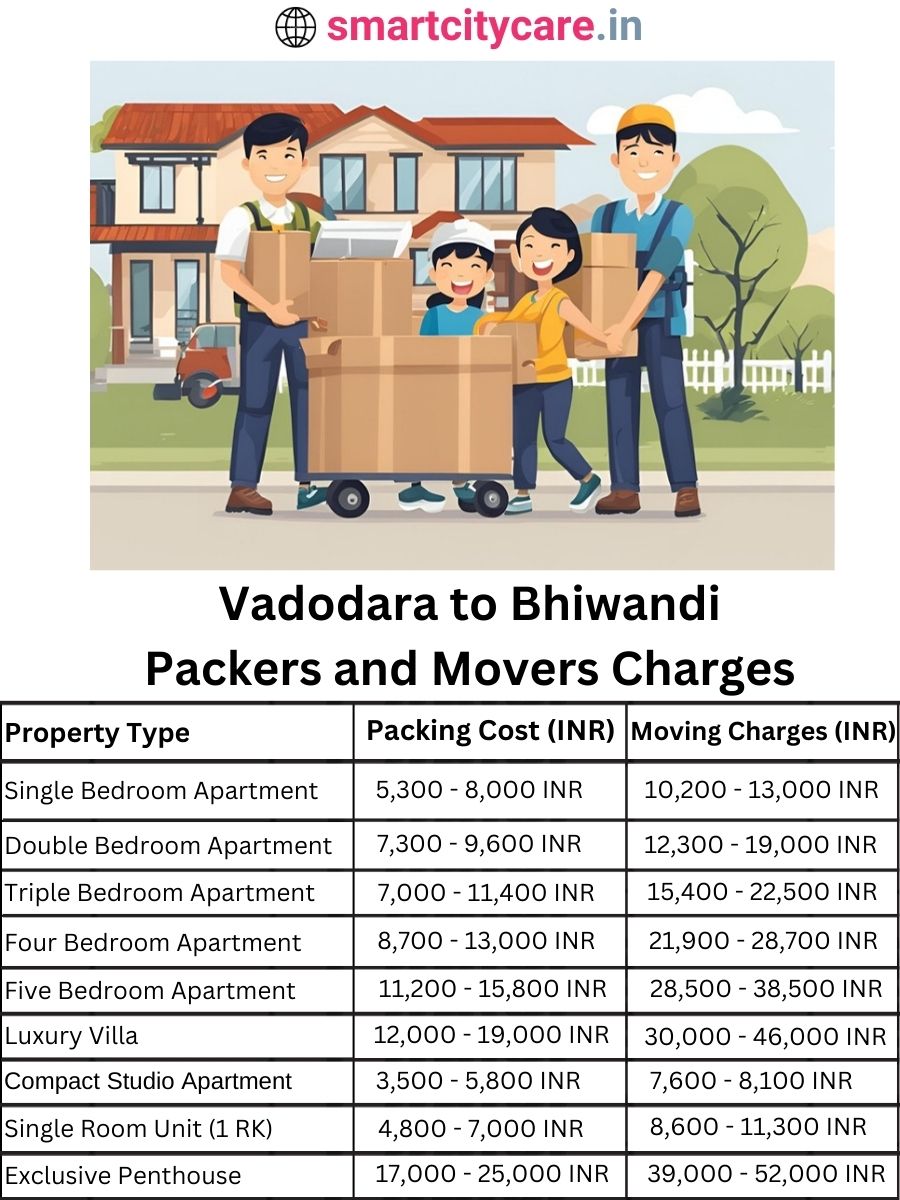 Packers and Movers charges from Vadodara to Bhiwandi