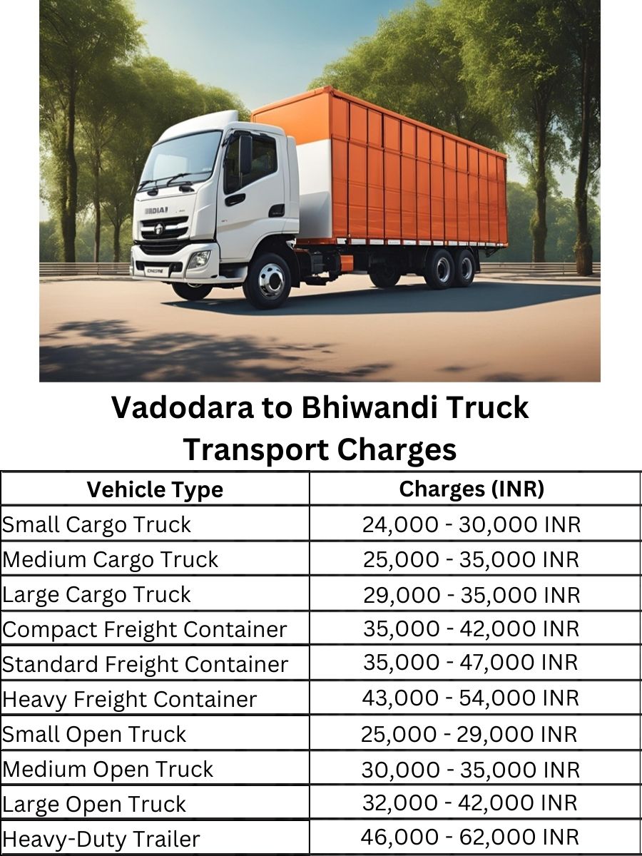 Vadodara to Bhiwandi Truck Transport Charges