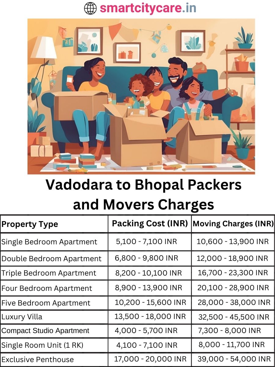 Packers and Movers charges from Vadodara to Bhopal