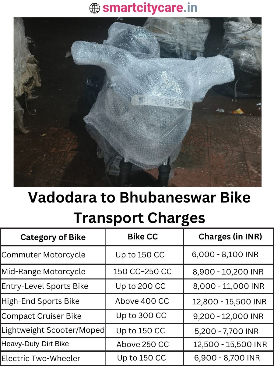 Bike transport charges from Vadodara to Bhubaneswar