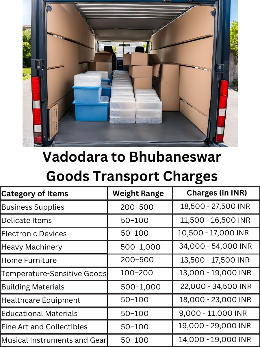Goods Transport Charges from Vadodara to Bhubaneswar