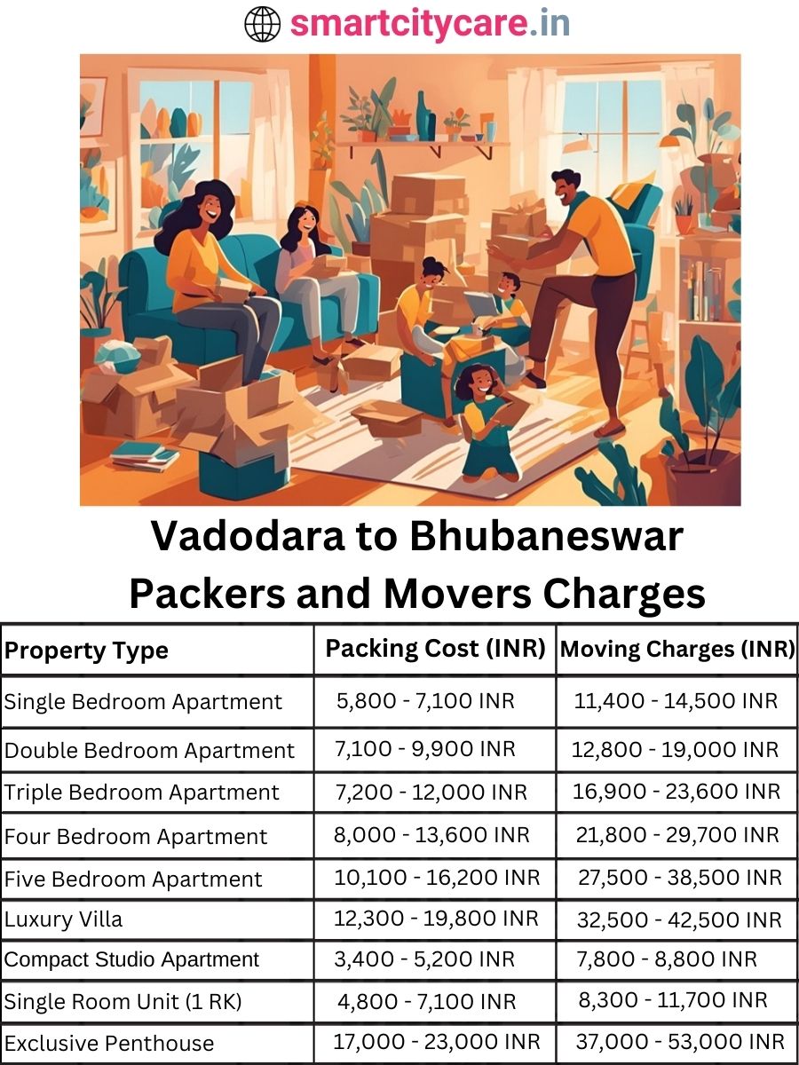 Packers and Movers charges from Vadodara to Bhubaneswar