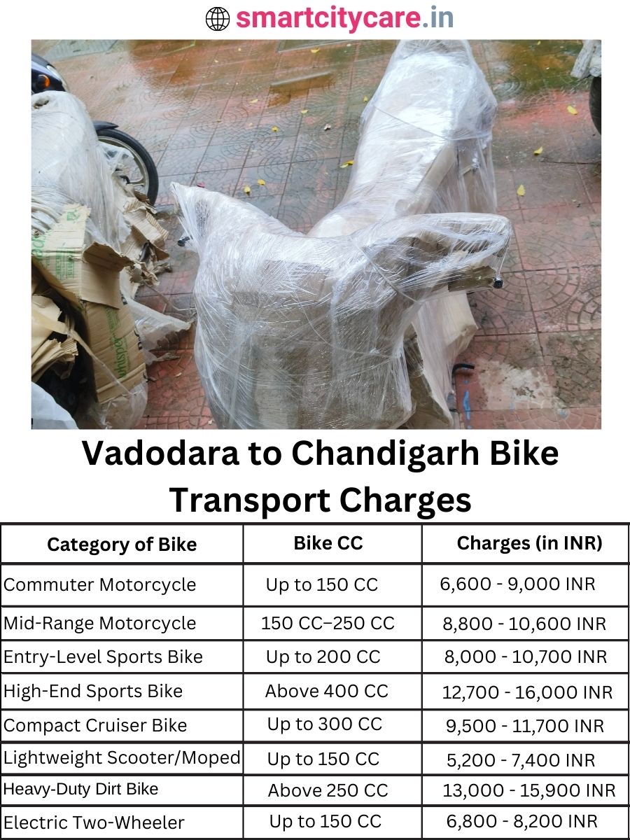 Bike transport charges from Vadodara to Chandigarh