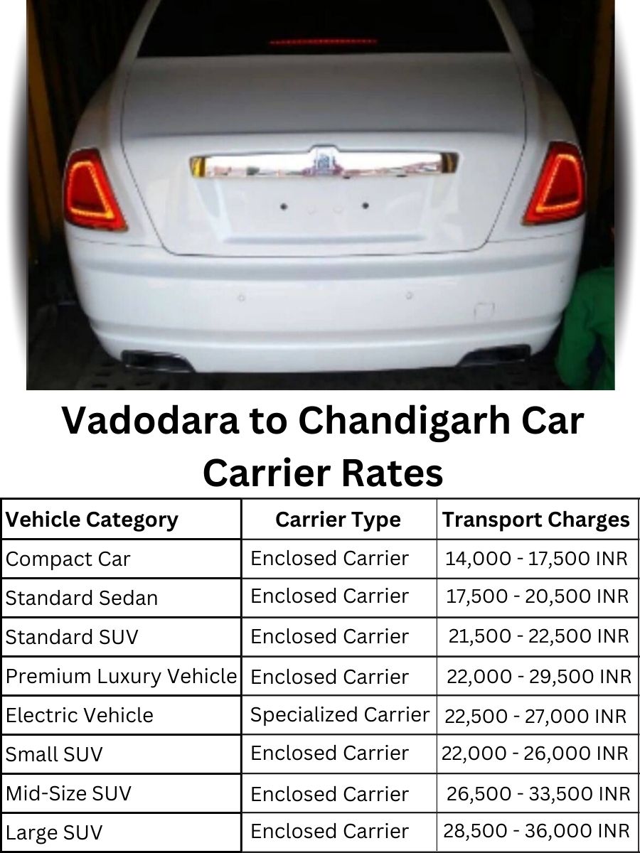 Car carrier rates from Vadodara to Chandigarh