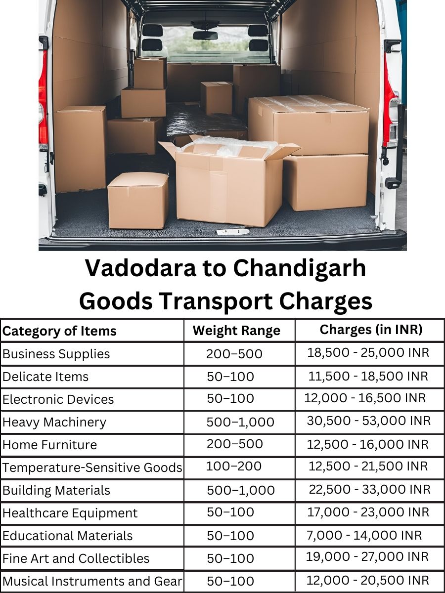 Goods Transport Charges from Vadodara to Chandigarh