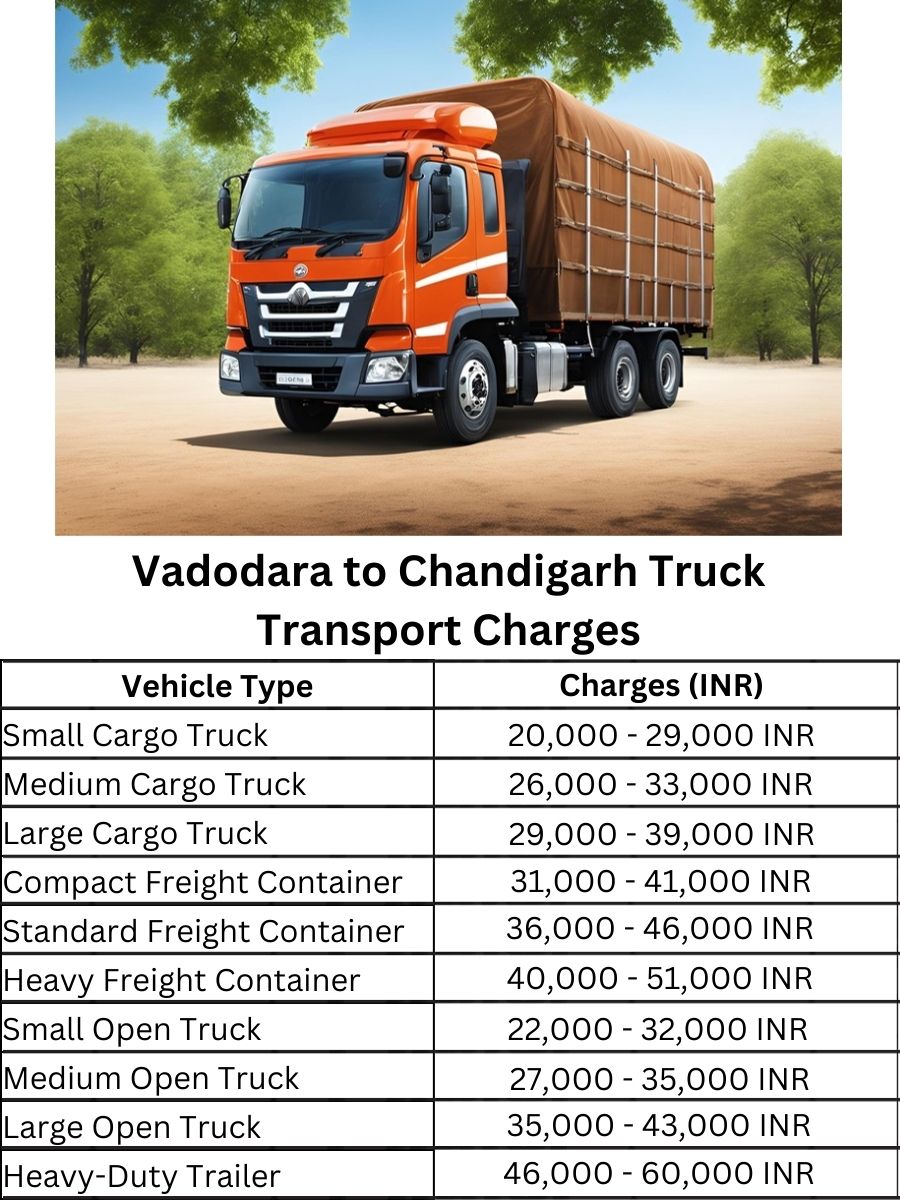 Vadodara to Chandigarh Truck Transport Charges