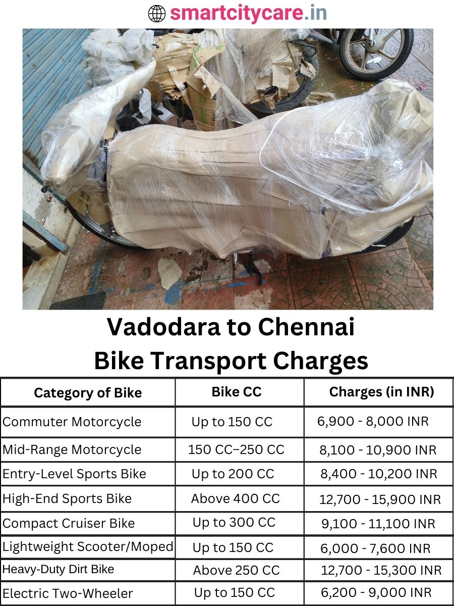 Bike transport charges from Vadodara to Chennai