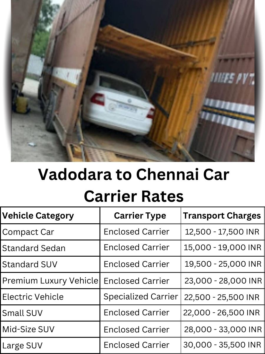 Car carrier rates from Vadodara to Chennai