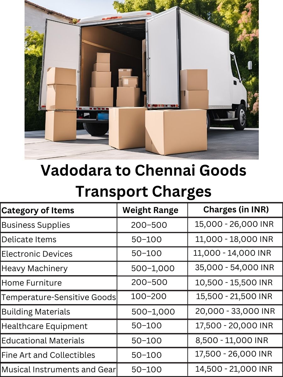 Goods Transport Charges from Vadodara to Chennai