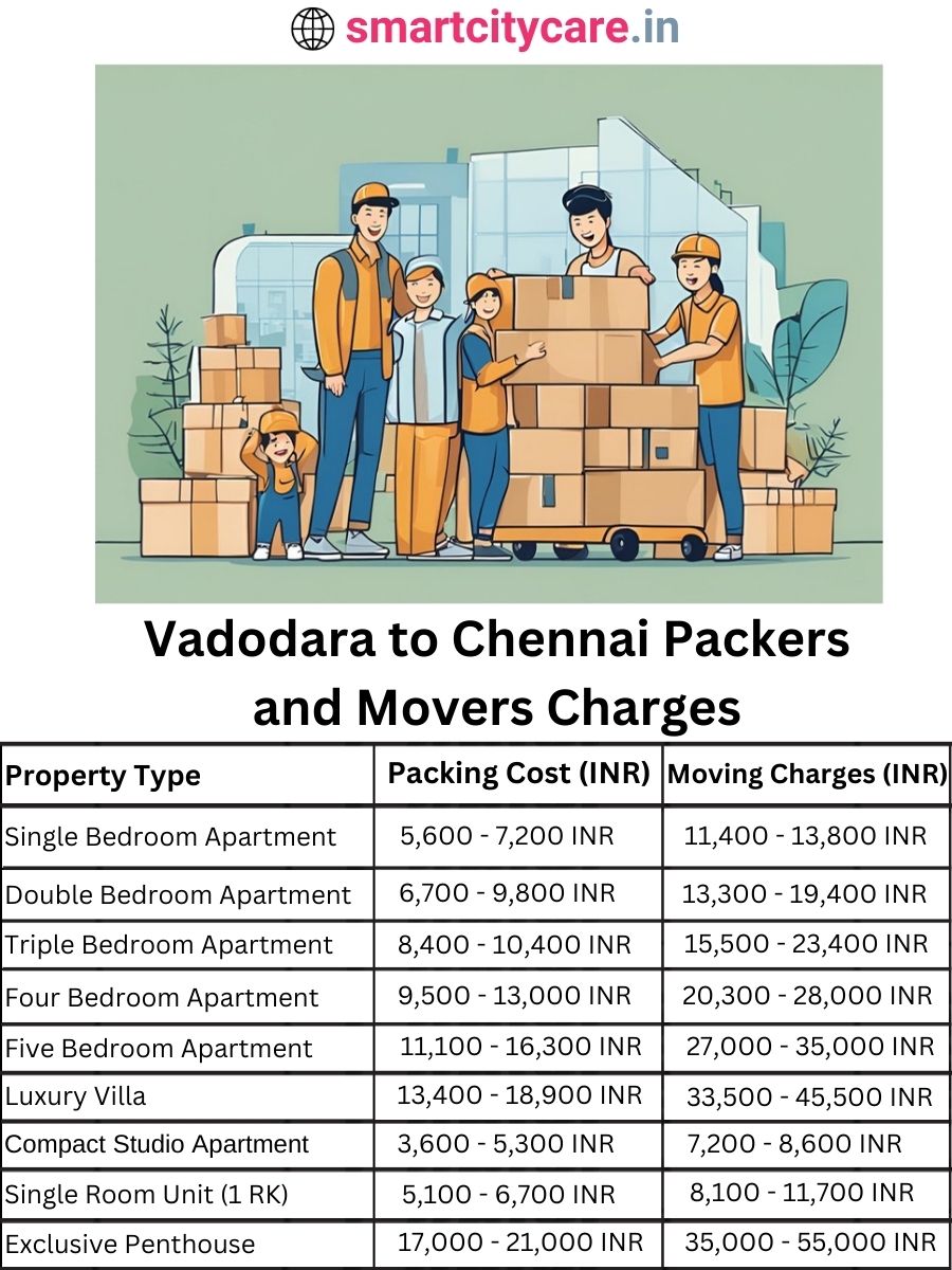 Packers and Movers charges from Vadodara to Chennai
